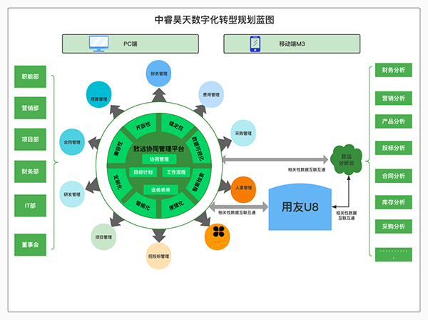 推进“四化”协同大力发展数字经济(图1)