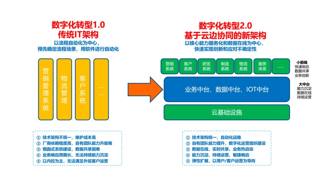 打造制造业数字化转型合力(图1)
